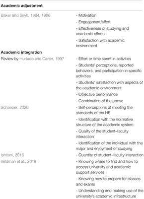 Entering Higher Professional Education: Unveiling First-Year Students’ Key Academic Experiences and Their Occurrence Over Time